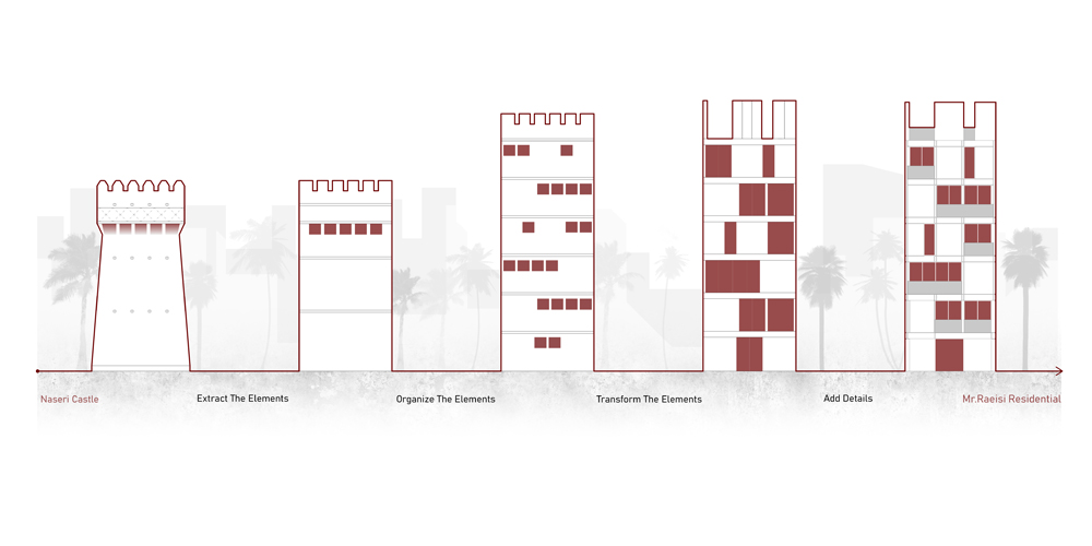 picture no. 9 ofMr Boleideh R.C project, designed by Kambiz Moshtaq