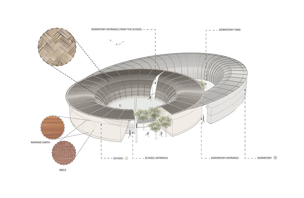 picture no. 4 ofSarbouk school project, designed by Kambiz Moshtaq